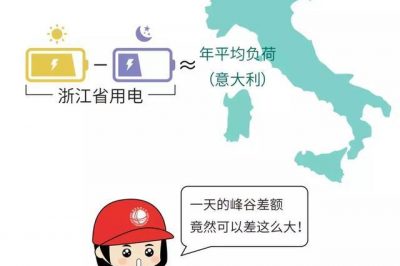 中國(guó)浙江省用電量白天比晚上多出一個(gè)意大利
