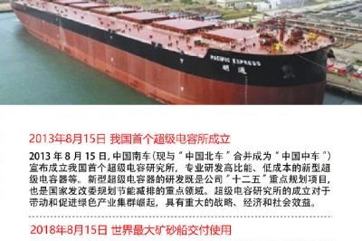 2013年8月15日 我國首個(gè)超級電容所成立