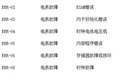 我家電表為什么突然亮了？