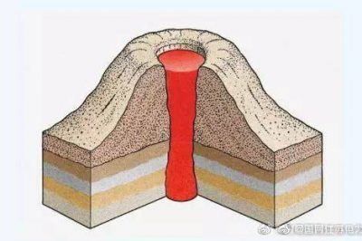 火山能被利用發(fā)電嗎？