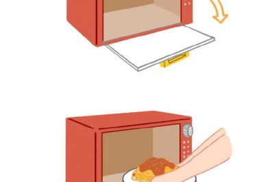 為什么微波爐門從右往左開，冰箱門從左往右開？